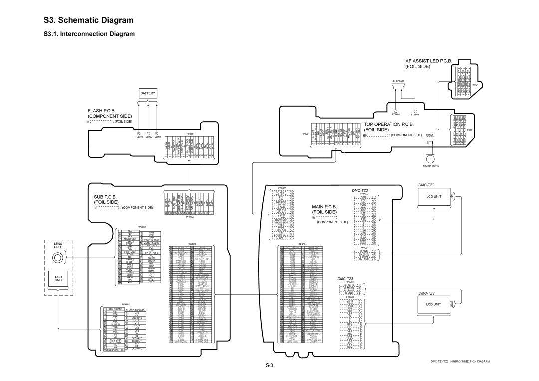 Panasonic DMC-TZ3EB, DMC-TZ3EE, DMC-TZ3PC manual S3. Schematic Diagram, S3.1. Interconnection Diagram 