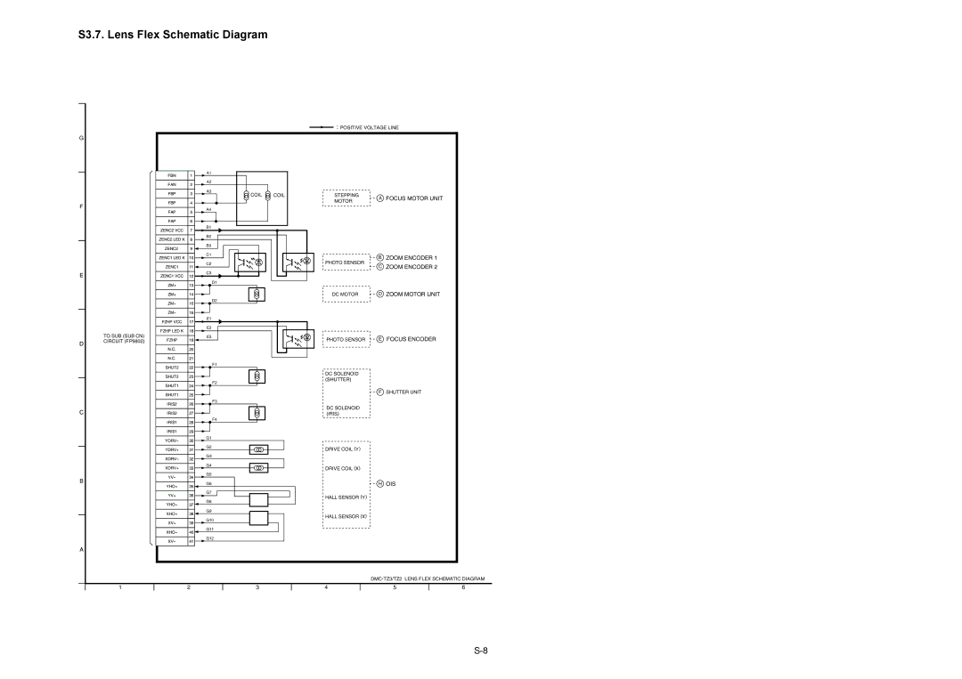 Panasonic DMC-TZ3EE, DMC-TZ3EB, DMC-TZ3PC manual S3.7. Lens Flex Schematic Diagram, Focus Encoder 