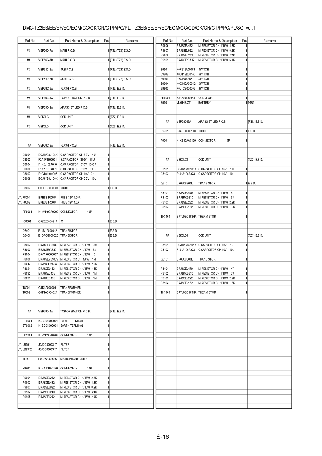 Panasonic DMC-TZ3EE, DMC-TZ3EB, DMC-TZ3PC manual Ref.No Part Name & Description Pcs Remarks 