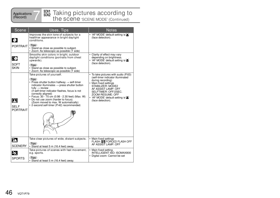 Panasonic DMC-TZ5, DMC-TZ4 operating instructions Scene Uses, Tips, Portrait, Soft, Skin, Self 