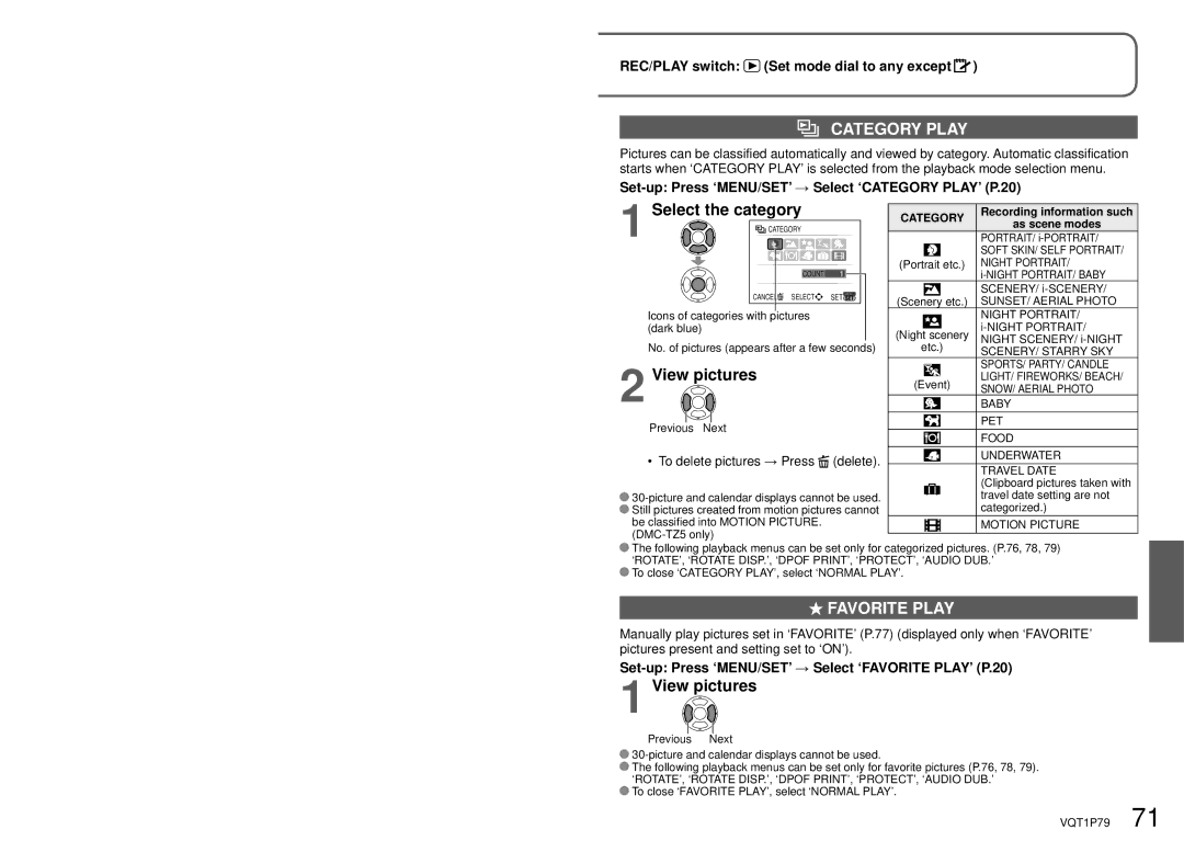 Panasonic DMC-TZ4, DMC-TZ5 operating instructions Category Play, Select the category, View pictures, Favorite Play 