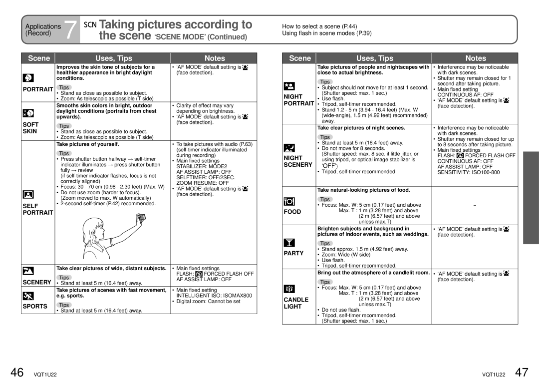 Panasonic DMC-TZ50 operating instructions Taking pictures according to, Scene Uses, Tips 