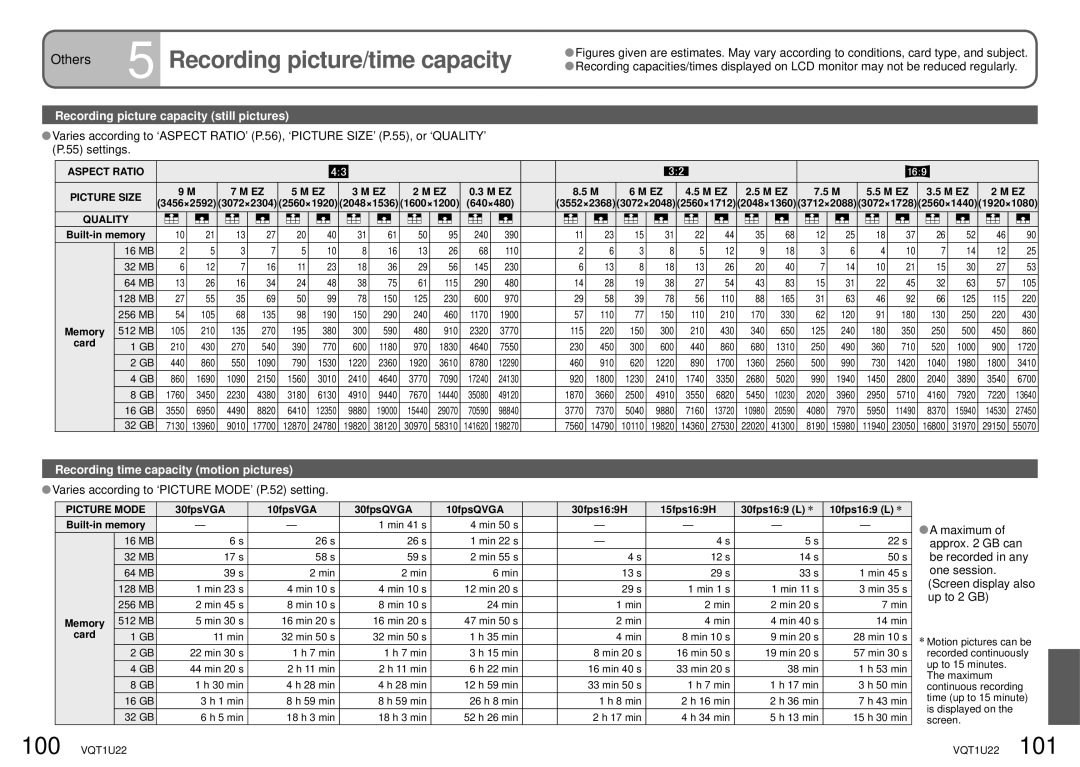 Panasonic DMC-TZ50 Others 5 Recording picture/time capacity, Varies according to ‘PICTURE MODE’ P.52 setting, Quality 