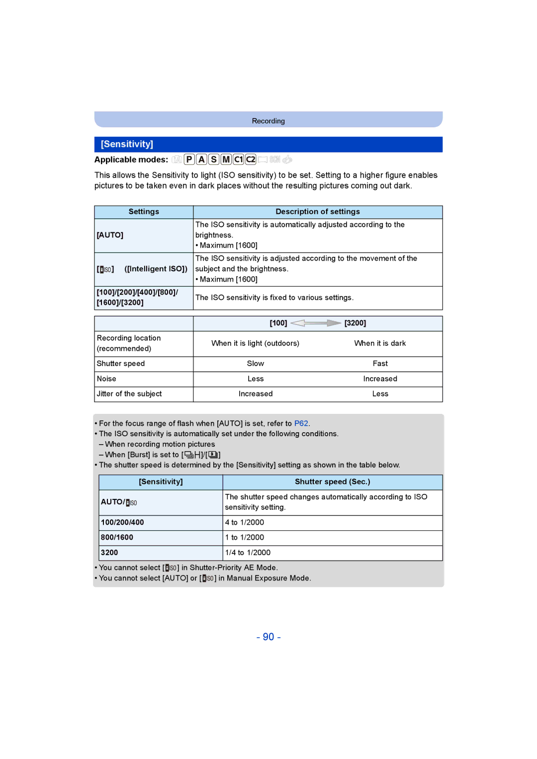 Panasonic DMC-TZ55 operating instructions Sensitivity 