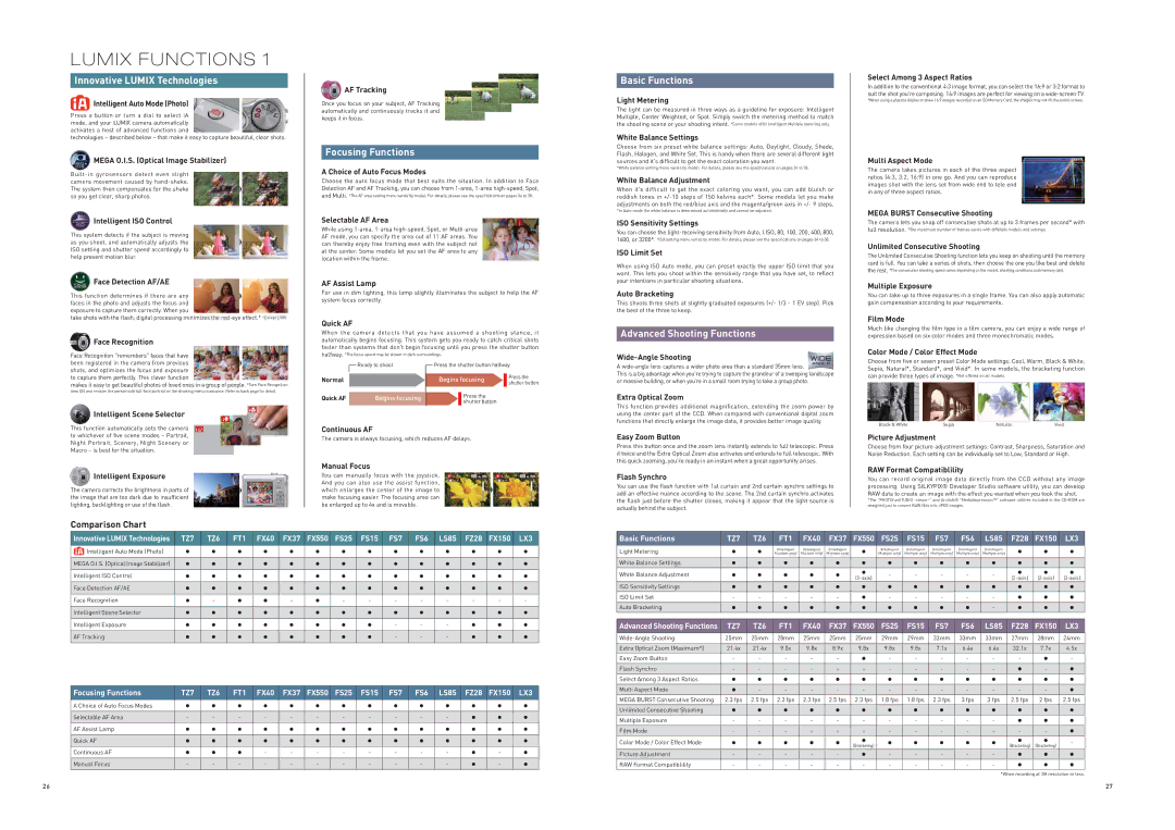 Panasonic DMC-FS6, DMC-TZ6 Innovative Lumix Technologies, Focusing Functions, Basic Functions, Advanced Shooting Functions 