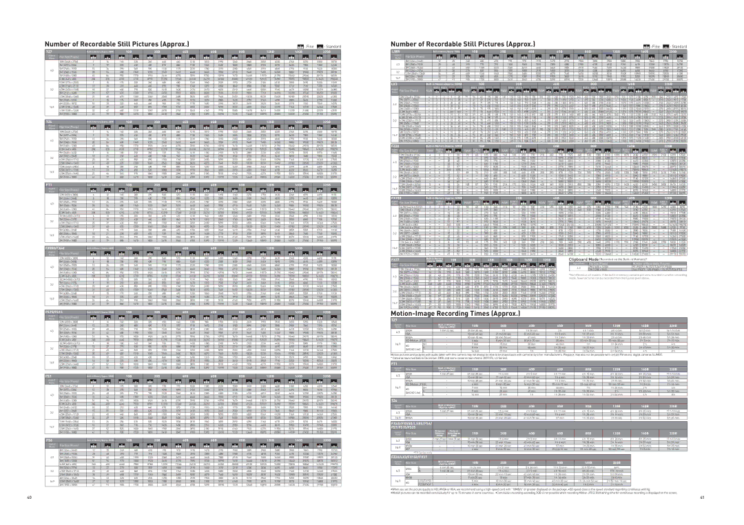 Panasonic DMC-FX40, DMC-TZ6, DMC-FX550, DMC-FT1, DMC-FS6 specifications Number of Recordable Still Pictures Approx 