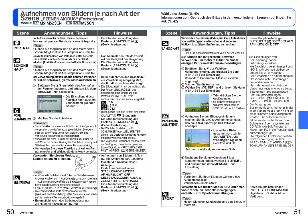 Panasonic DMC-TZ65, DMC-TZ7 manual Szene Anwendungen, Tipps Hinweise 