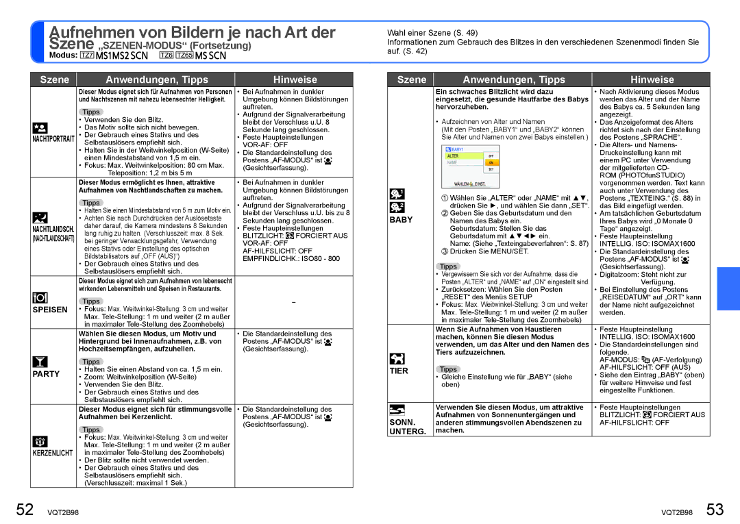 Panasonic DMC-TZ65, DMC-TZ7 manual Speisen, Party, Baby, Tier, Sonn, Unterg 