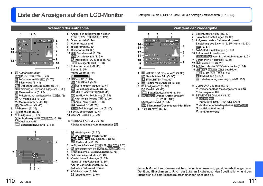 Panasonic DMC-TZ65, DMC-TZ7 manual Liste der Anzeigen auf dem LCD-Monitor, Während der Aufnahme, Während der Wiedergabe 