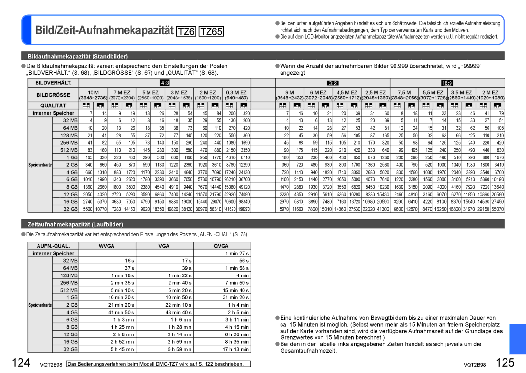 Panasonic DMC-TZ65, DMC-TZ7 manual AUFN.-QUAL Wvga VGA Qvga, Interner Speicher 