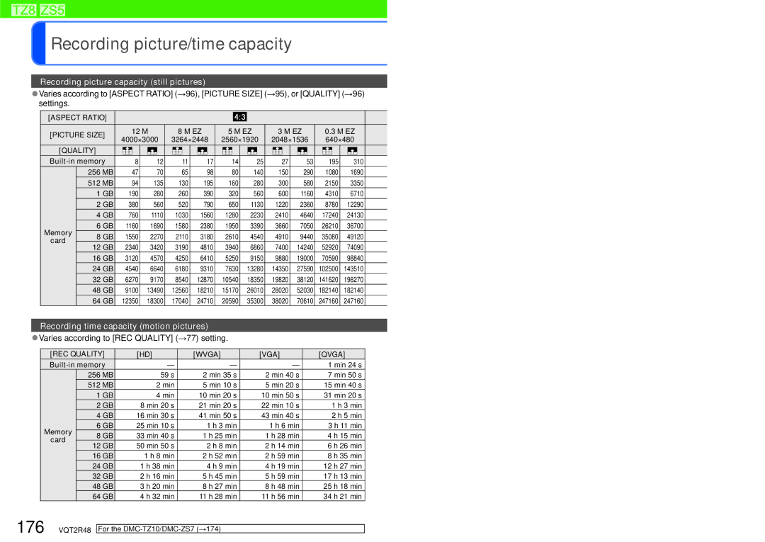 Panasonic DMC-TZ10, DMC-TZ8, DMC-ZS5 Varies according to REC Quality →77 setting, REC Quality Wvga VGA Qvga 