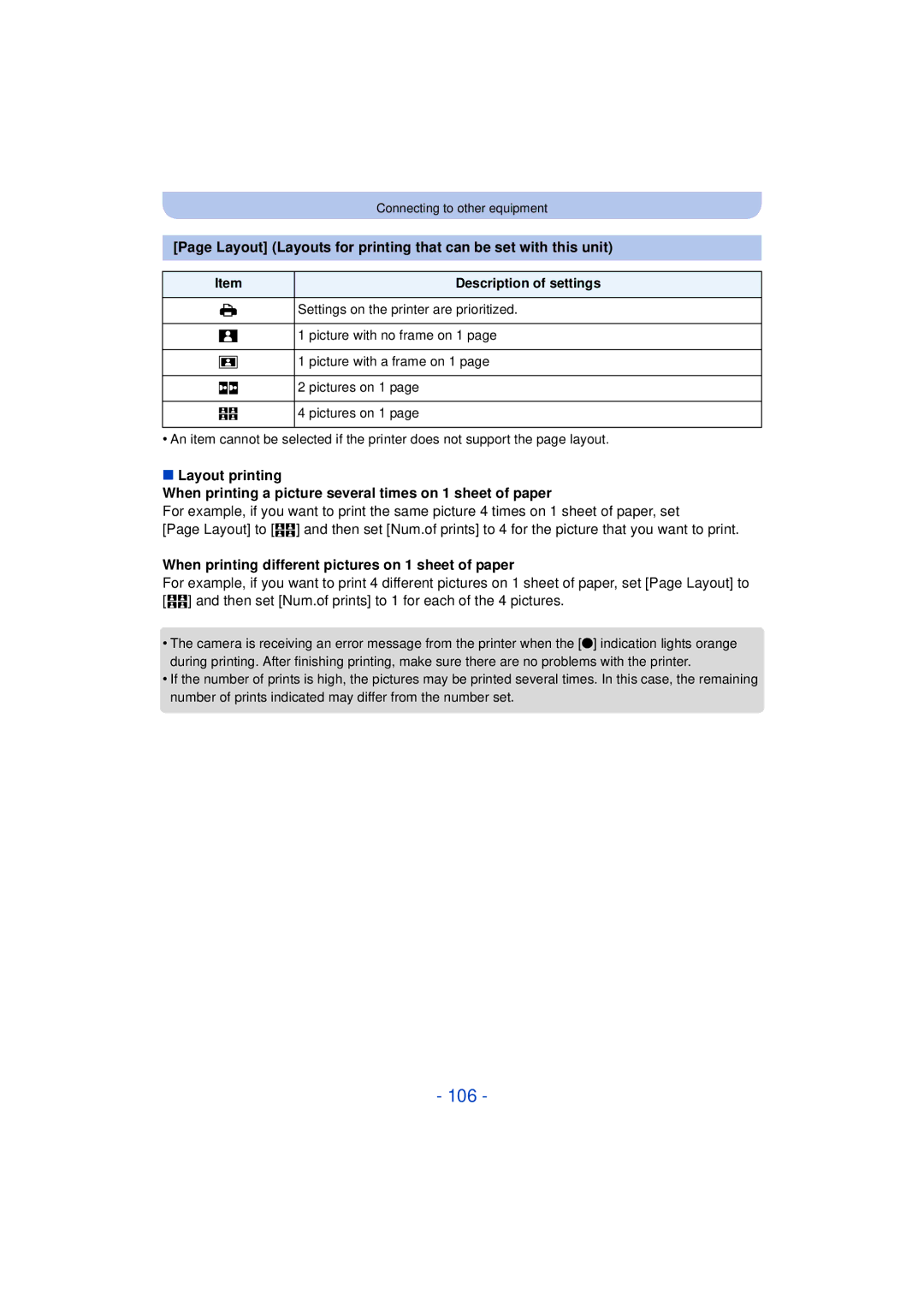 Panasonic DMCFH10P, DMC-XS1, DMCXS1R, DMC-FH10 owner manual 106, Layout Layouts for printing that can be set with this unit 