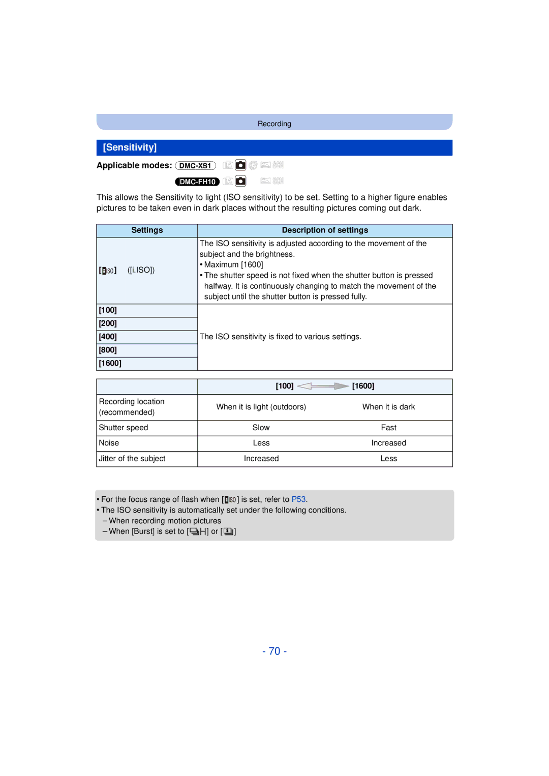 Panasonic DMCFH10P, DMC-XS1, DMCXS1R, DMC-FH10 Sensitivity, Settings Description of settings, 100 200 400, 800 1600 100 