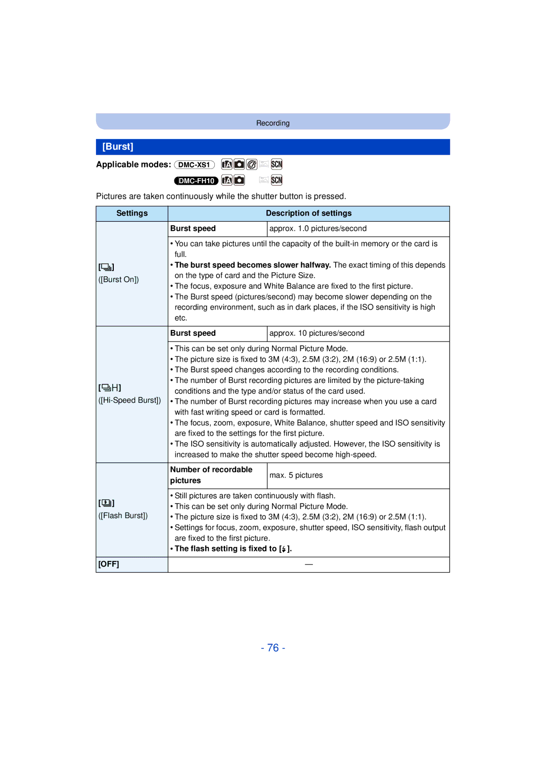 Panasonic DMC-XS1, DMCXS1R, DMCFH10P Settings Description of settings Burst speed, Number of recordable, Pictures 