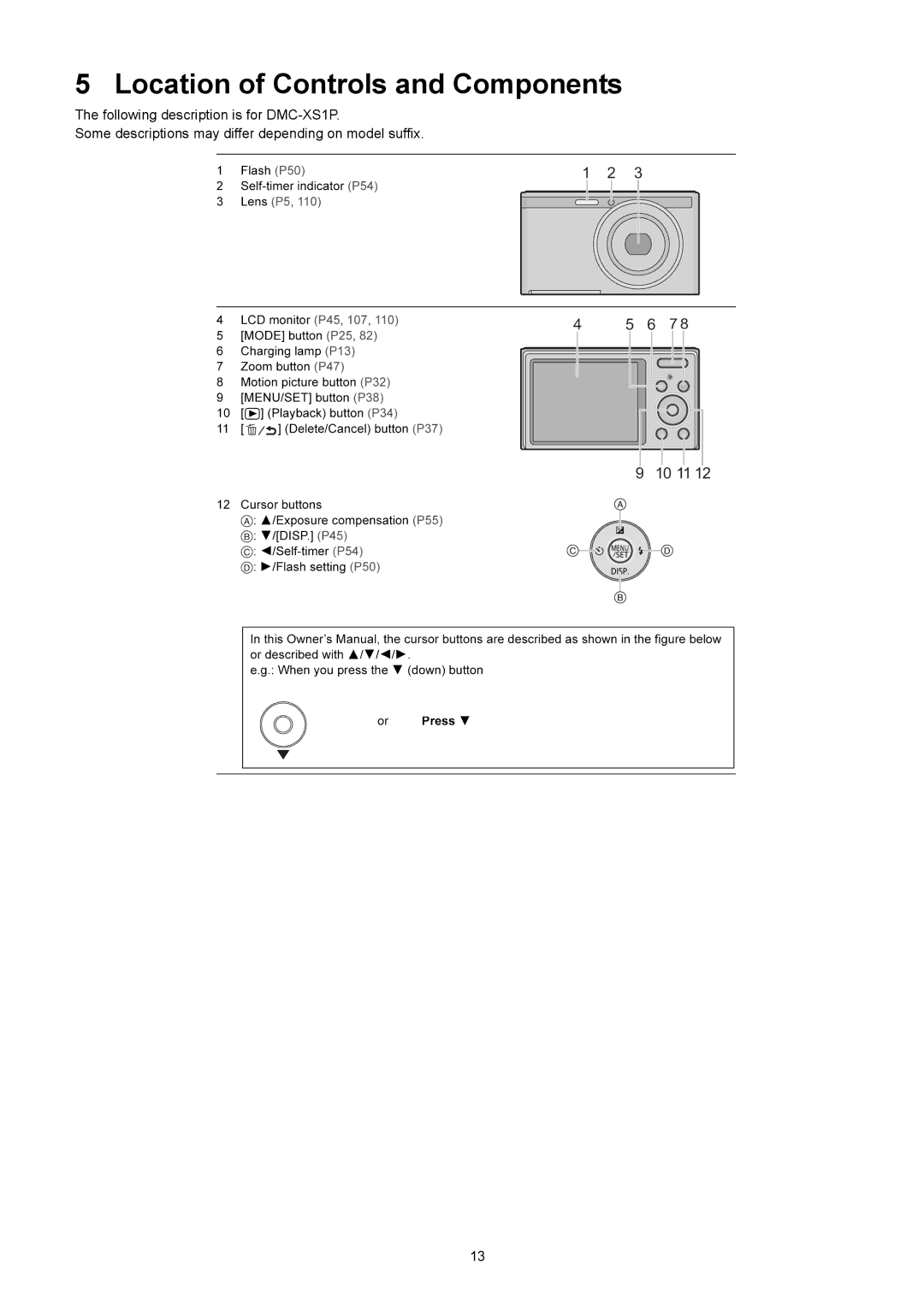 Panasonic DMC-XS1EB, DMC-XS1GN, DMC-XS1GF, DMC-XS1GC, DMC-XS1PU, DMC-XS1PC, DMC-XS1EE manual Location of Controls and Components 