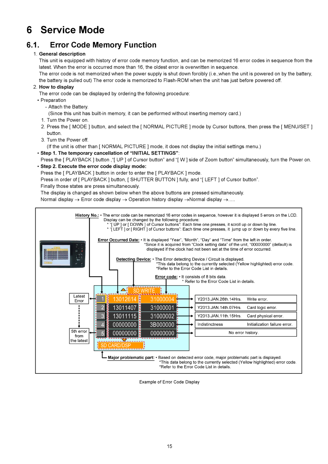 Panasonic DMC-XS1GN, DMC-XS1GF, DMC-XS1GC Service Mode, Error Code Memory Function, General description, How to display 