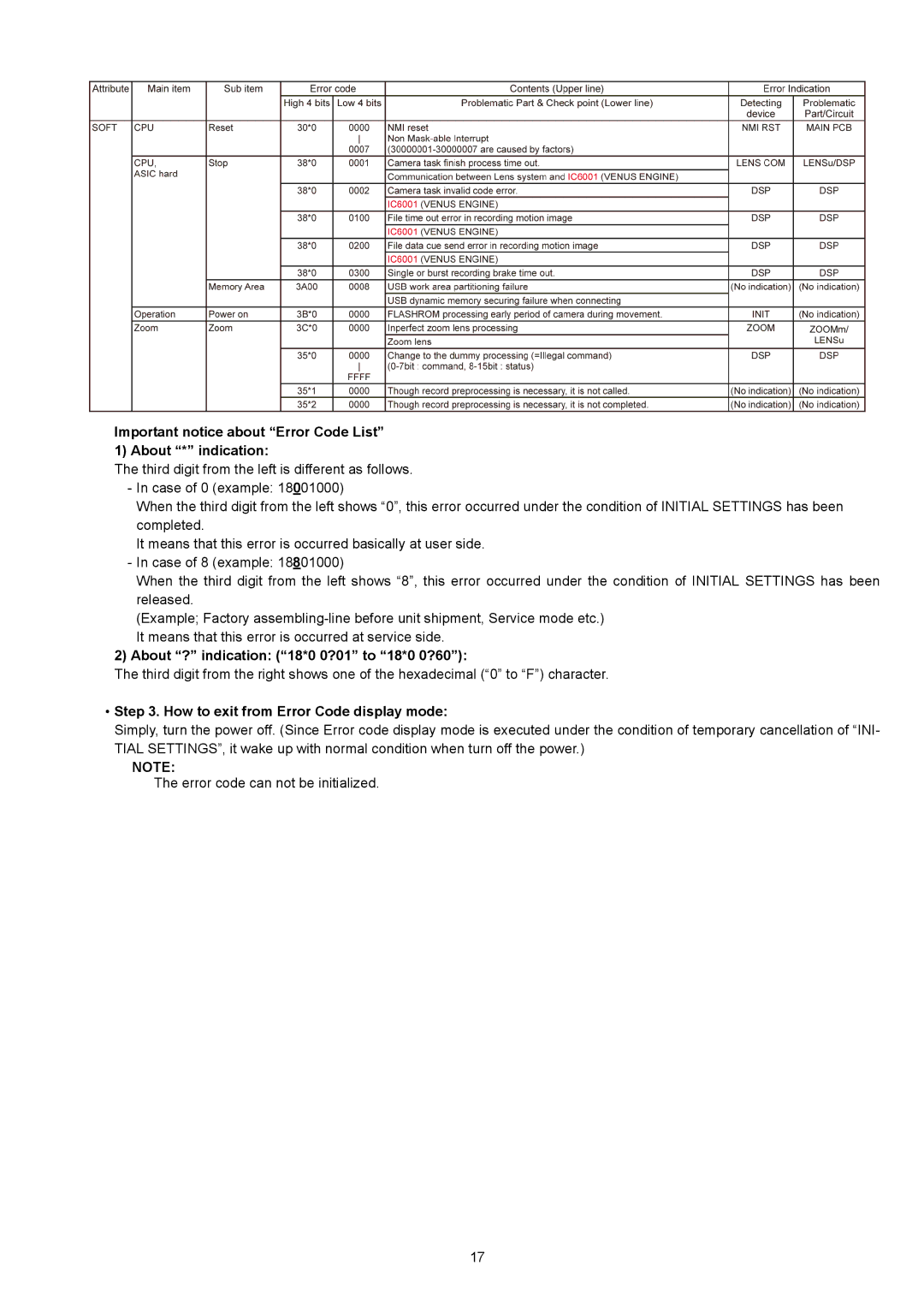 Panasonic DMC-XS1GC Important notice about Error Code List About * indication, About ? indication 18*0 0?01 to 18*0 0?60 