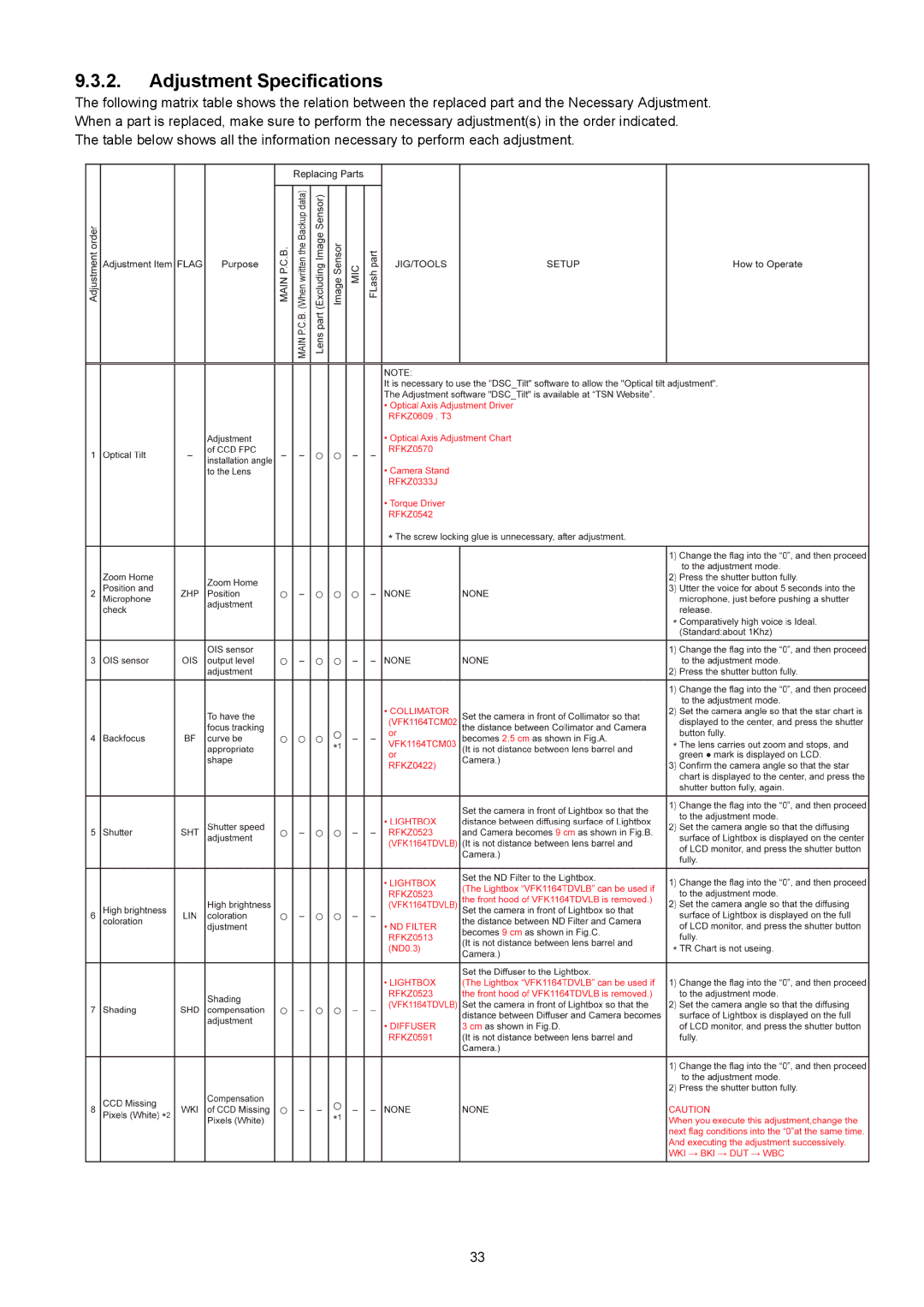 Panasonic DMC-XS1PU, DMC-XS1GN, DMC-XS1GF, DMC-XS1GC, DMC-XS1PC, DMC-XS1EE, DMC-XS1EG, DMC-XS1EF manual Adjustment Specifications 