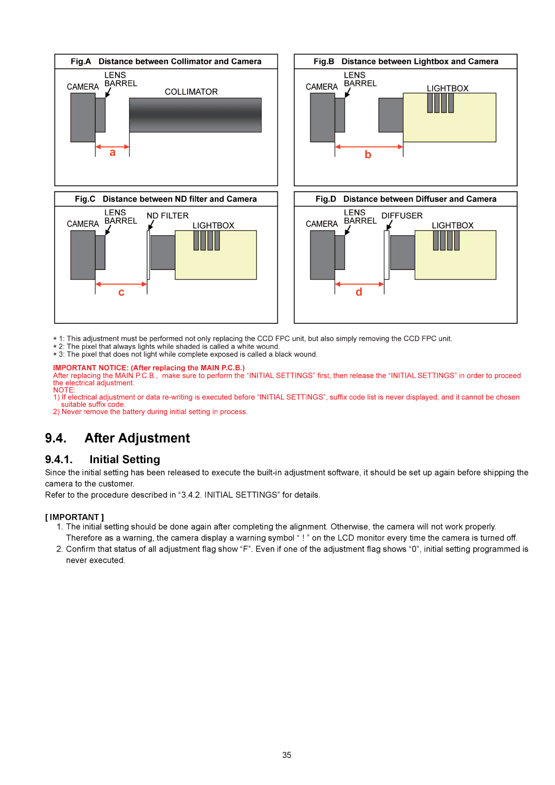 Panasonic DMC-XS1EE, DMC-XS1GN, DMC-XS1GF, DMC-XS1GC, DMC-XS1PU, DMC-XS1PC, DMC-XS1EG, DMCXS1K After Adjustment, Initial Setting 