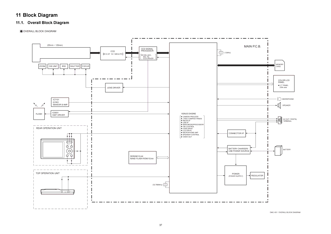 Panasonic DMC-XS1GN, DMC-XS1GF, DMC-XS1GC, DMC-XS1PU, DMC-XS1PC, DMC-XS1EE, DMC-XS1EG, DMC-XS1EF Overall Block Diagram 