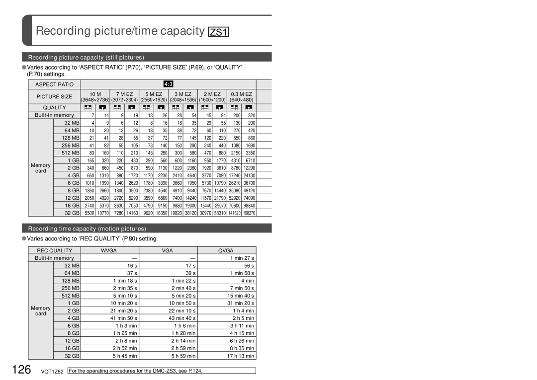 Panasonic DMC-ZS1K operating instructions Varies according to ‘REC QUALITY’ P.80 setting, REC Quality Wvga VGA Qvga 