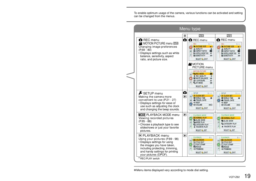 Panasonic DMC-ZS1K operating instructions REC menu, Motion Picture menu, Setup menu, Playback Mode menu, Playback menu 