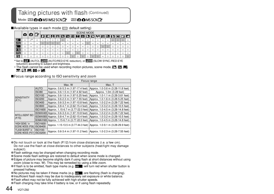 Panasonic DMC-ZS1 Available types in each mode default setting, Focus range according to ISO sensitivity and zoom, ISO80 