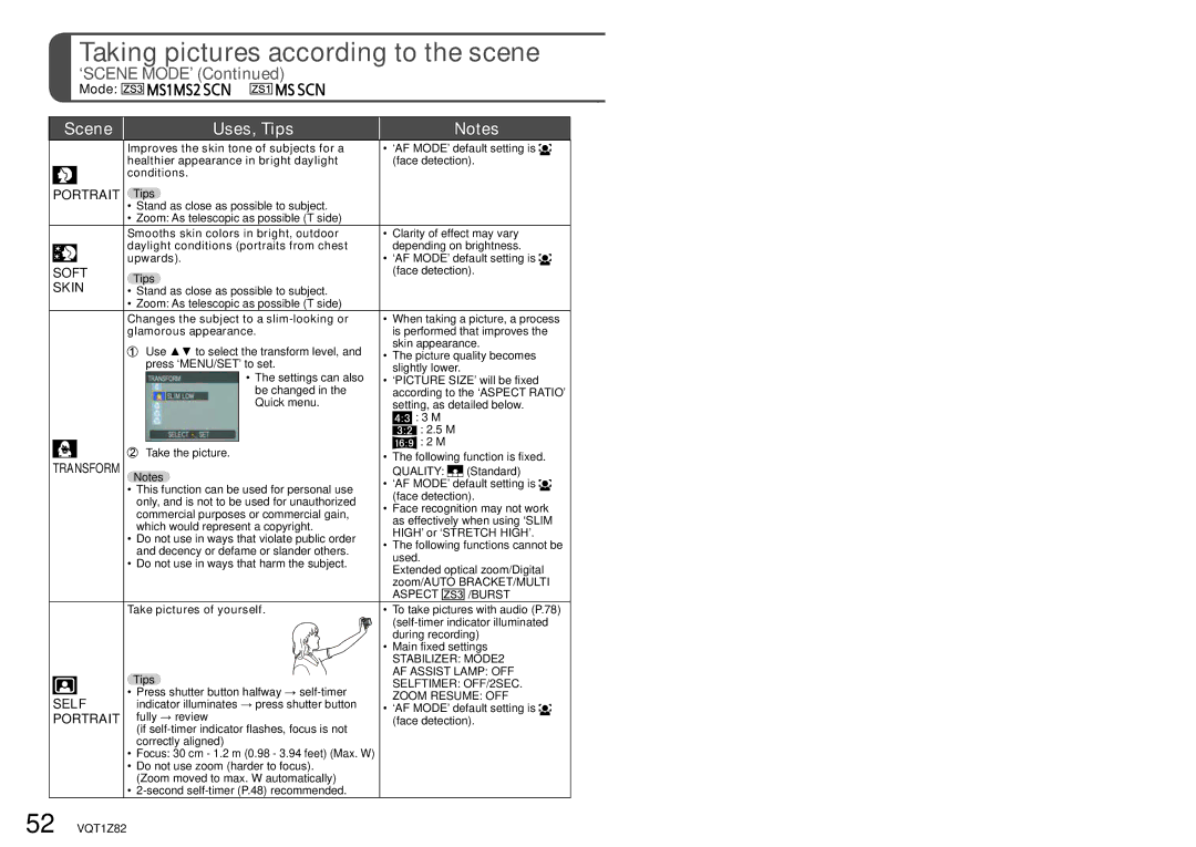 Panasonic DMC-ZS1K operating instructions Scene Uses, Tips, Portrait, Soft, Skin, Self 