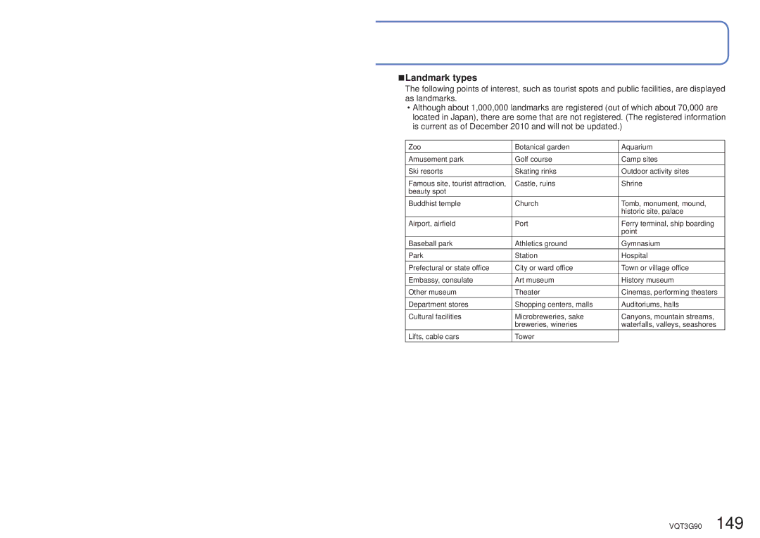 Panasonic DMC ZS10R, DMC-ZS10S, DMCZS10S, DMCZS10A, DMCZS10K owner manual Landmark types 