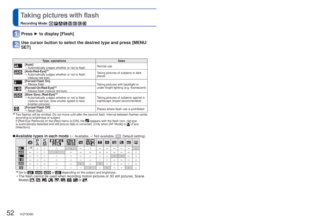 Panasonic DMCZS10A, DMC-ZS10S, DMCZS10S, DMCZS10K, DMC ZS10R owner manual Taking pictures with flash, Uses 