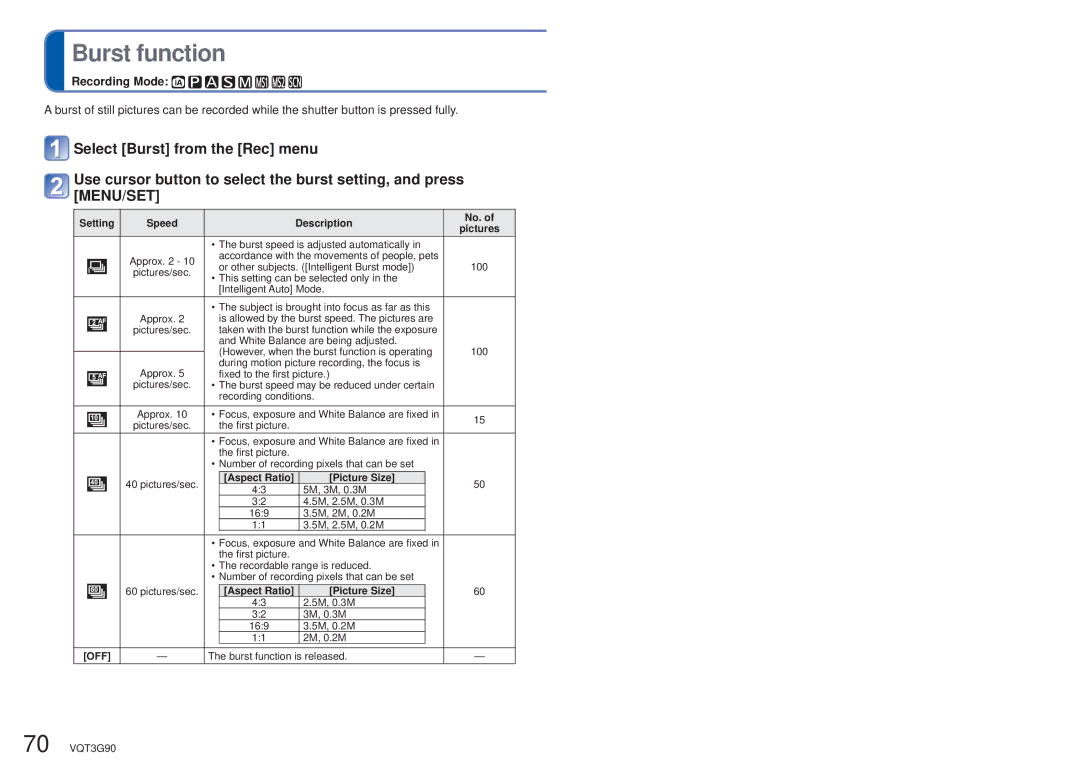 Panasonic DMC-ZS10S, DMCZS10S, DMCZS10A, DMCZS10K Burst function, Setting Speed Description, Aspect Ratio Picture Size 