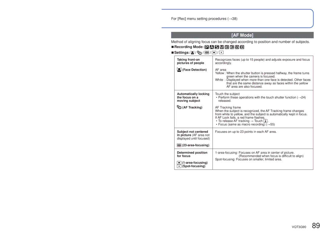 Panasonic DMC ZS10R, DMC-ZS10S, DMCZS10S, DMCZS10A, DMCZS10K owner manual AF Mode 