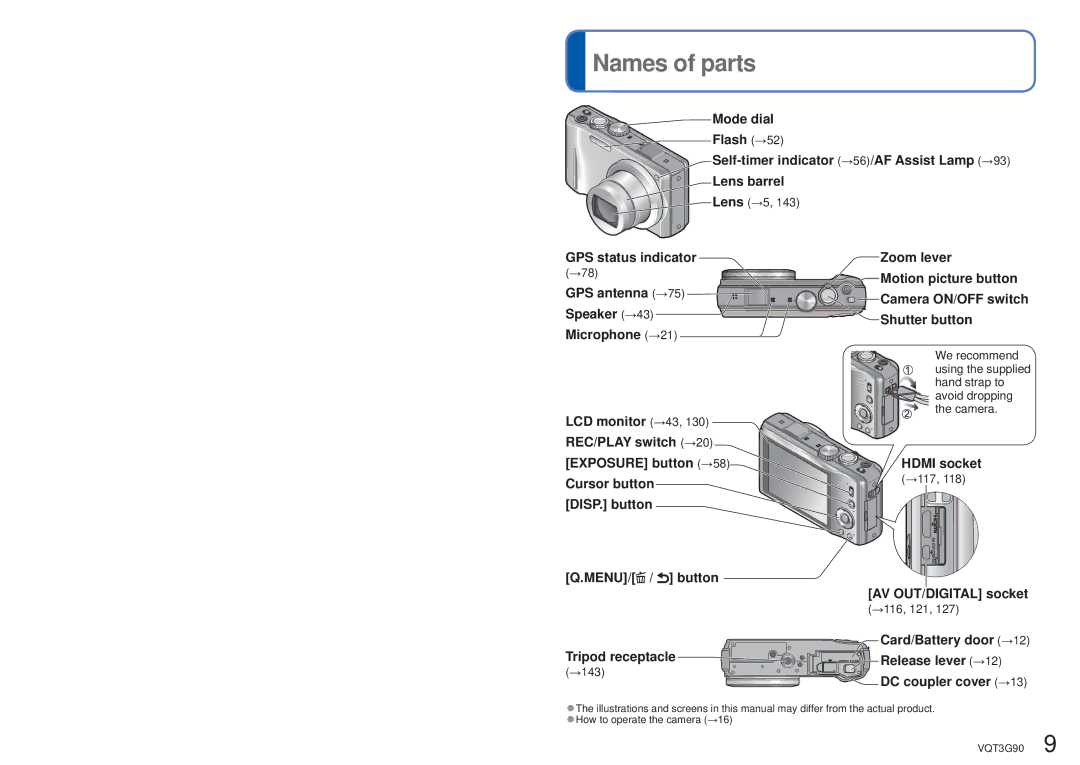 Panasonic DMC ZS10R, DMC-ZS10S, DMCZS10S, DMCZS10A, DMCZS10K owner manual Names of parts 