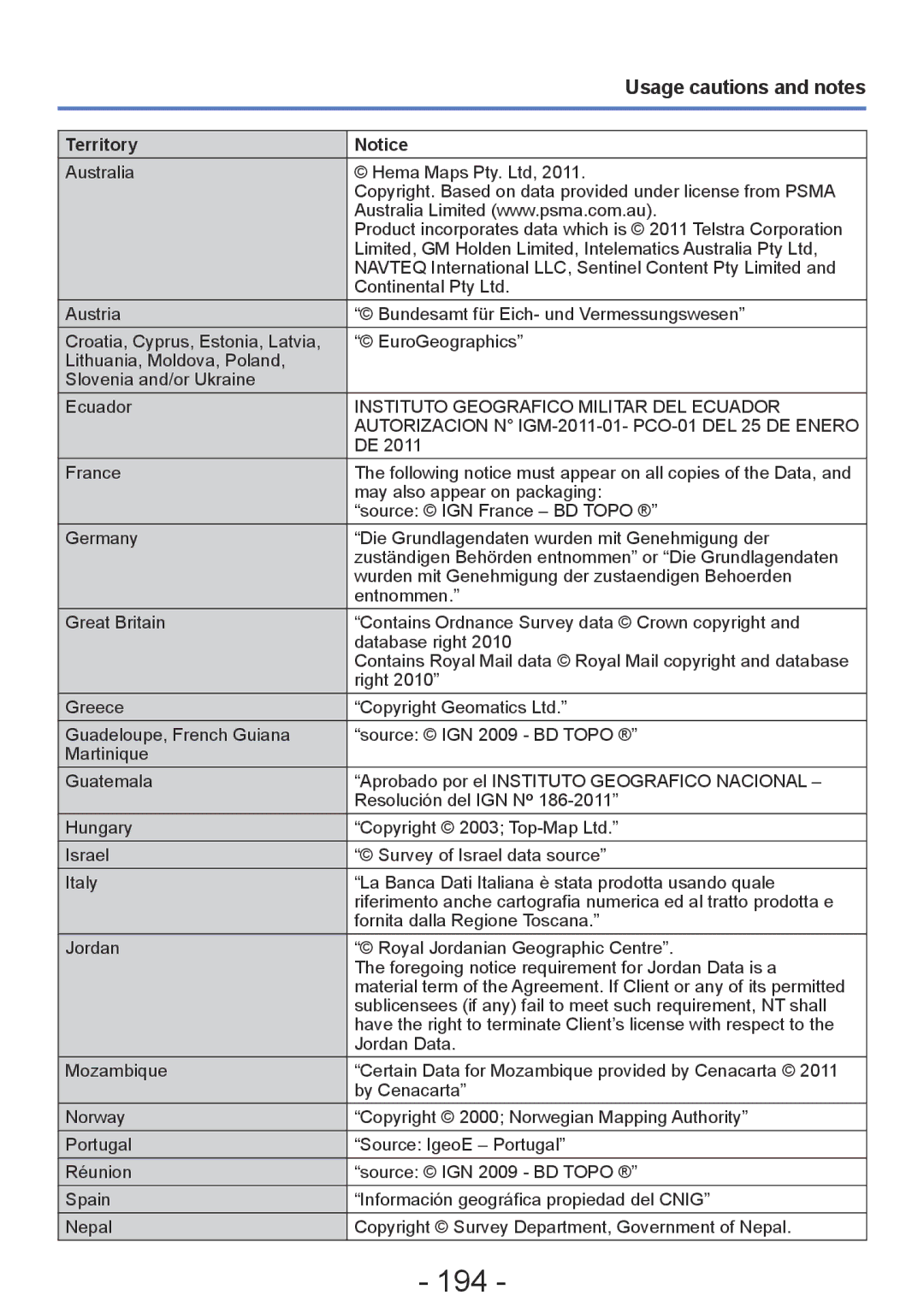 Panasonic DMC-ZS20, DMC-TZ30 manual 194, Territory 