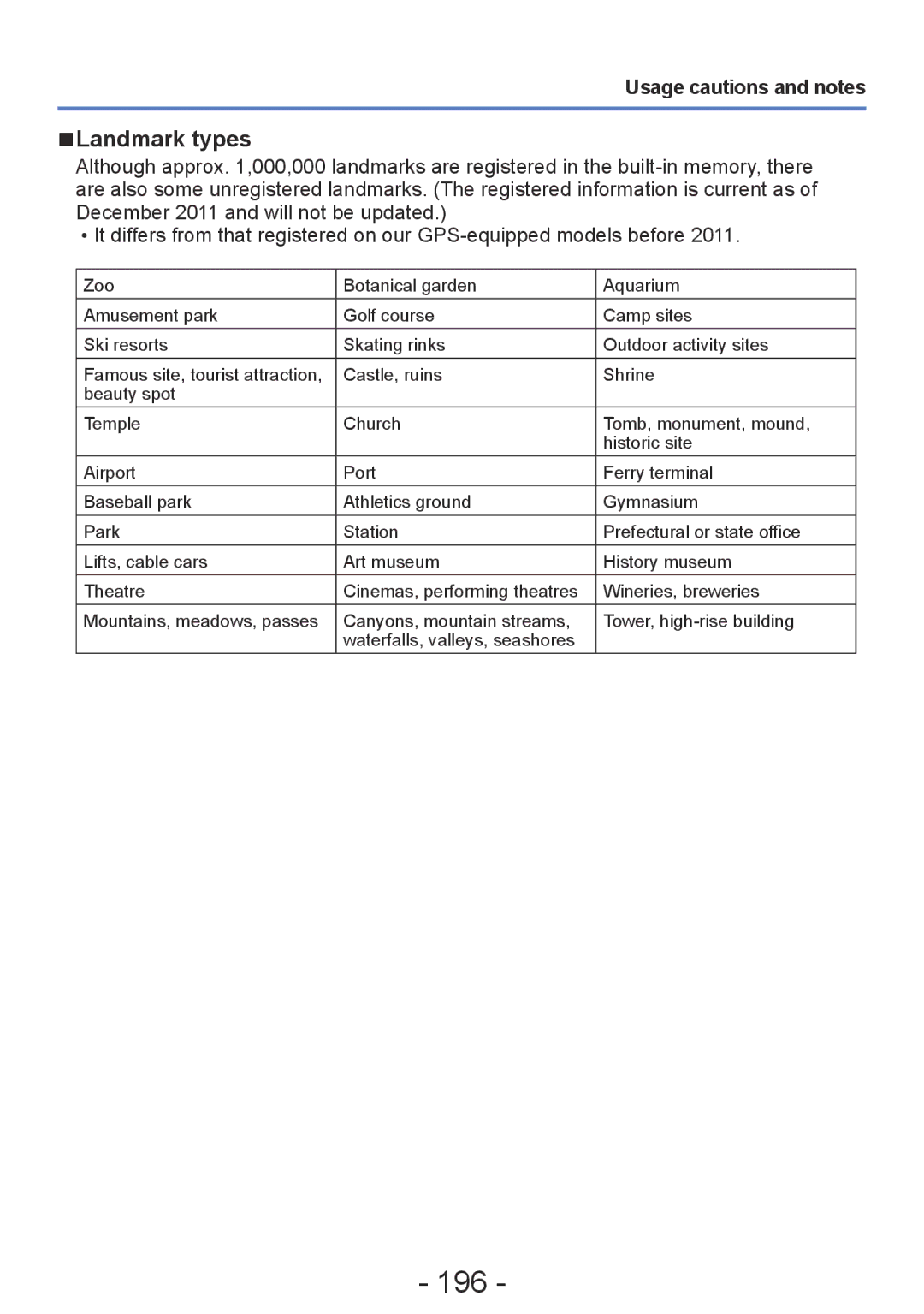 Panasonic DMC-ZS20, DMC-TZ30 manual 196, Landmark types 