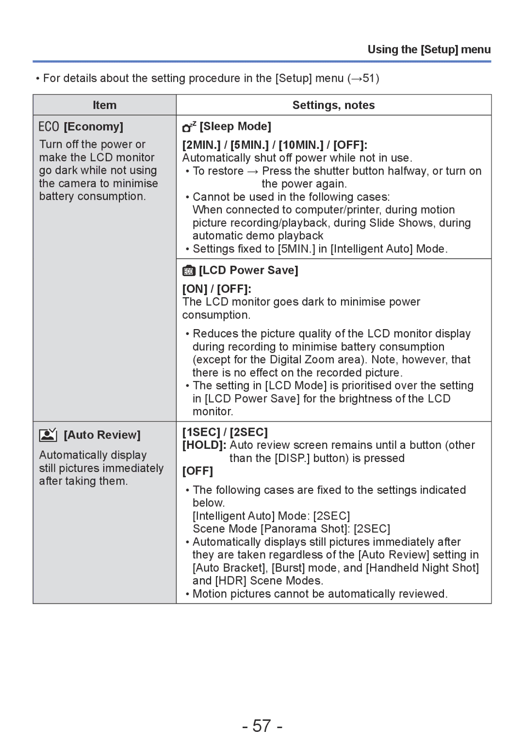 Panasonic DMC-TZ30, DMC-ZS20 Economy Sleep Mode, 2MIN. / 5MIN. / 10MIN. / OFF, LCD Power Save, Auto Review 1SEC / 2SEC 