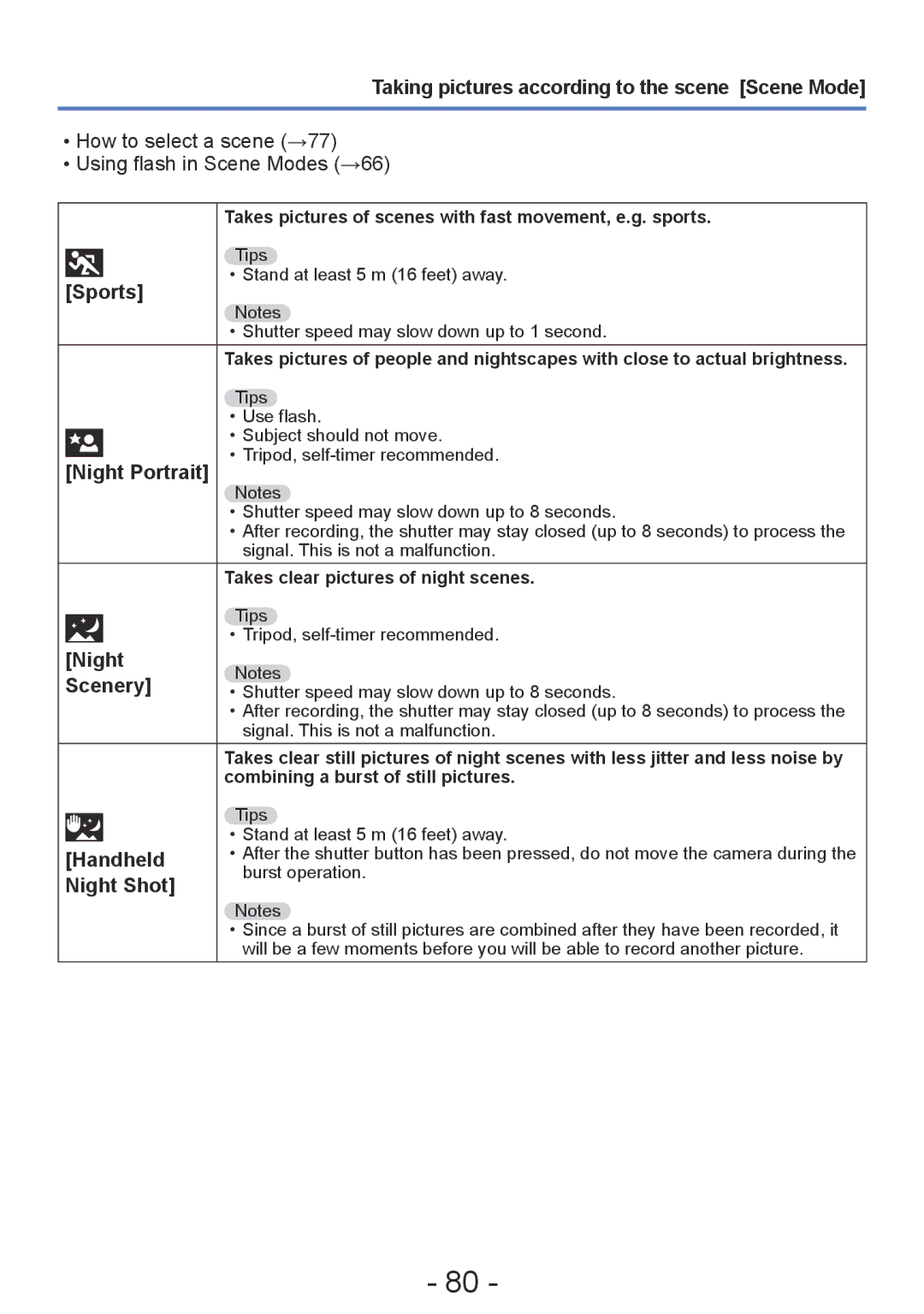 Panasonic DMC-ZS20, DMC-TZ30 manual Sports, Night Portrait, Night Scenery, Handheld, Night Shot 