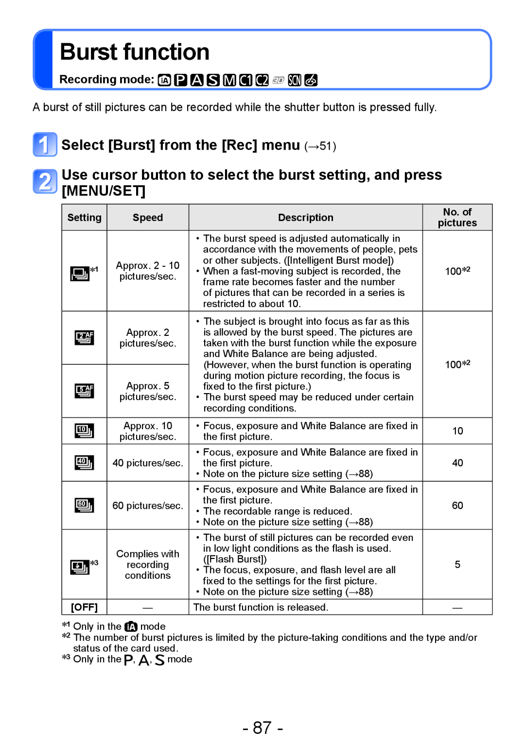 Panasonic DMC-TZ30, DMC-ZS20 manual Burst function, Setting Speed Description No. Pictures 