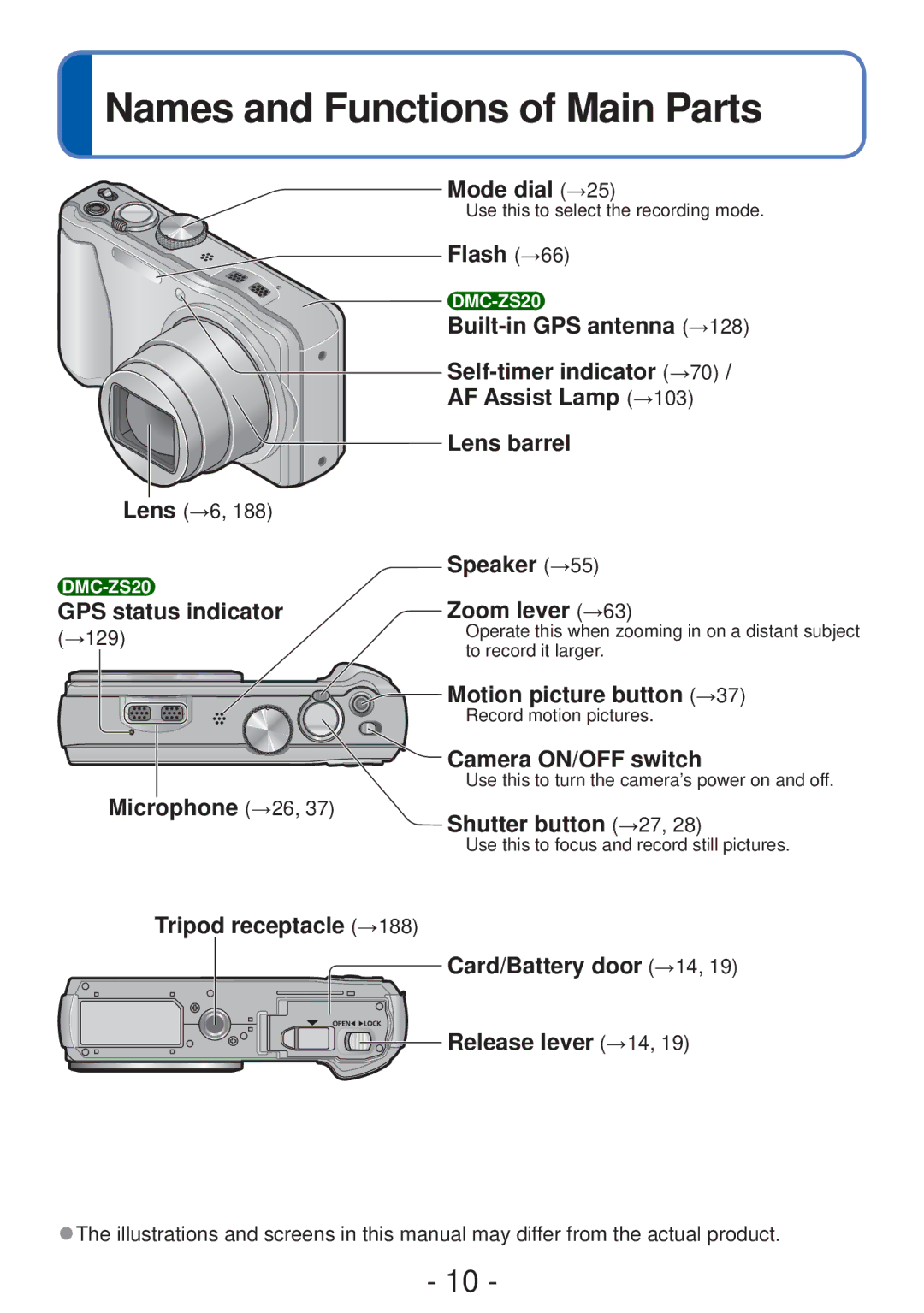 Panasonic DMC-ZS20, DMC-ZS19, DMCZS20K, M0112KZ0, VQT4B93 owner manual Names and Functions of Main Parts 