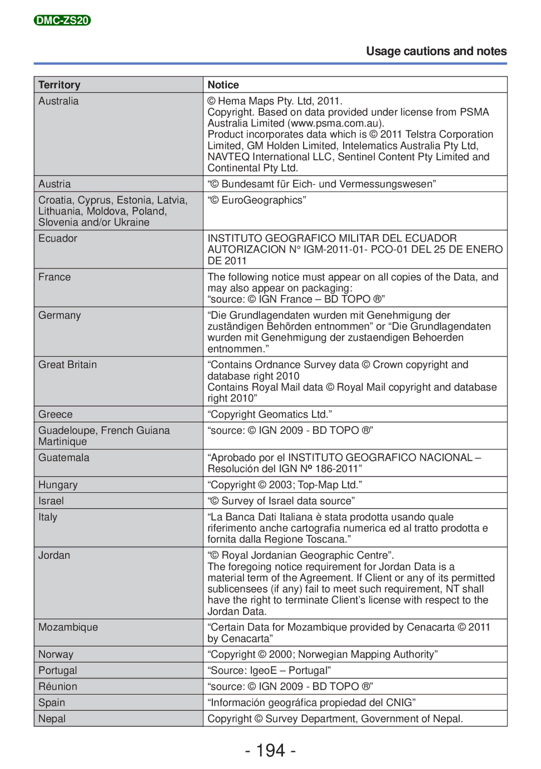 Panasonic VQT4B93, DMC-ZS20, DMC-ZS19, DMCZS20K, M0112KZ0 owner manual 194, Territory 