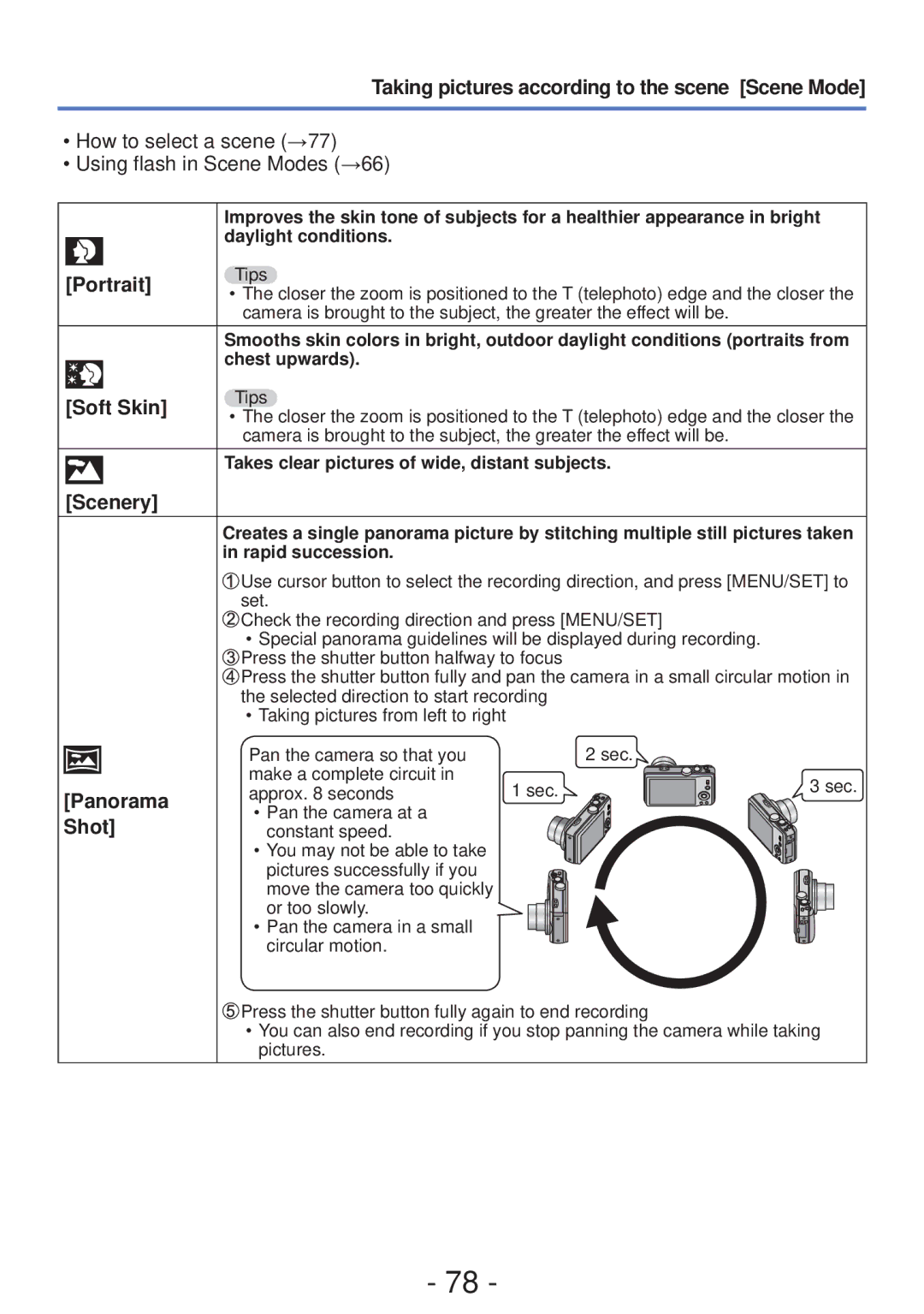 Panasonic M0112KZ0 Taking pictures according to the scene Scene Mode, Portrait, Soft Skin, Scenery, Panorama, Shot 