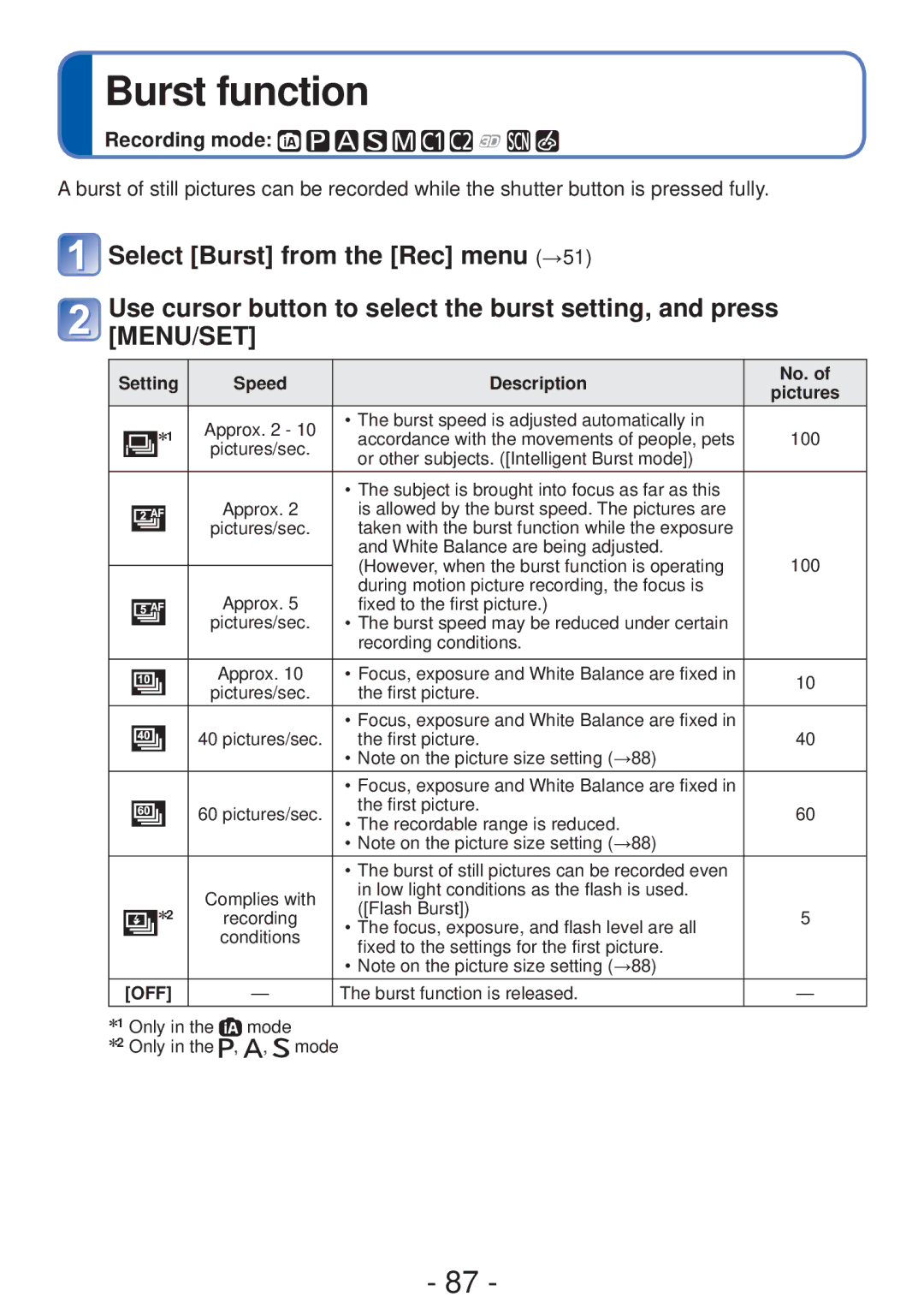 Panasonic DMCZS20K, DMC-ZS20, DMC-ZS19, M0112KZ0, VQT4B93 owner manual Burst function, Setting Speed Description 