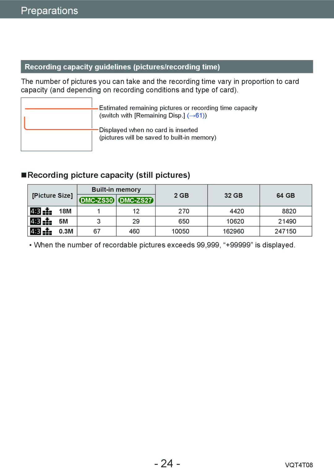 Panasonic DMC-ZS30 Recording picture capacity still pictures, Recording capacity guidelines pictures/recording time, 18M 