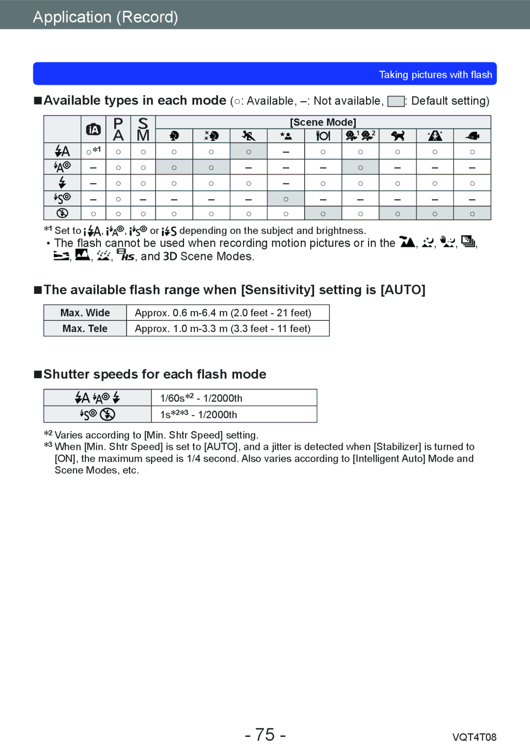 Panasonic DMC-ZS27, DMC-ZS30 Available flash range when Sensitivity setting is Auto, Shutter speeds for each flash mode 