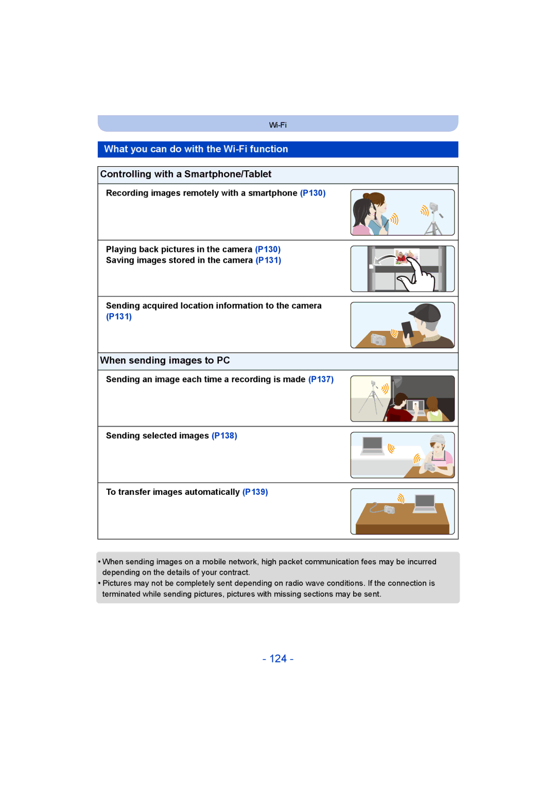 Panasonic DMC-ZS35 owner manual 124, What you can do with the Wi-Fi function, Controlling with a Smartphone/Tablet 