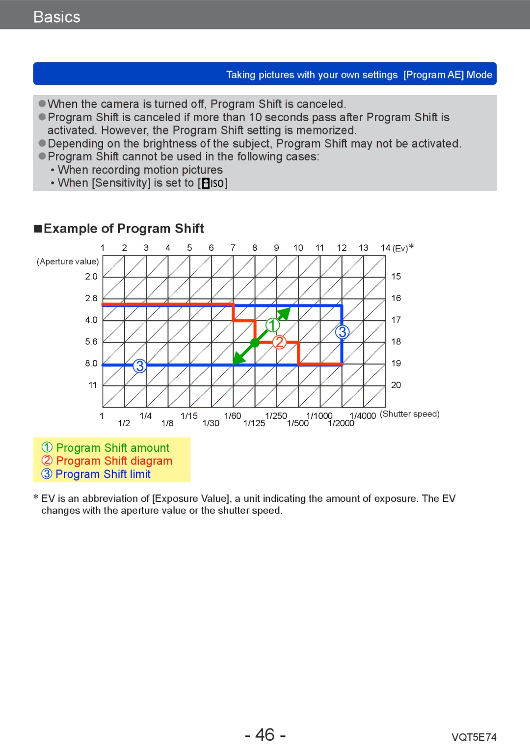 Panasonic DMCZS40K, DMC-ZS40, DMCZS40S owner manual Example of Program Shift, Program Shift diagram 