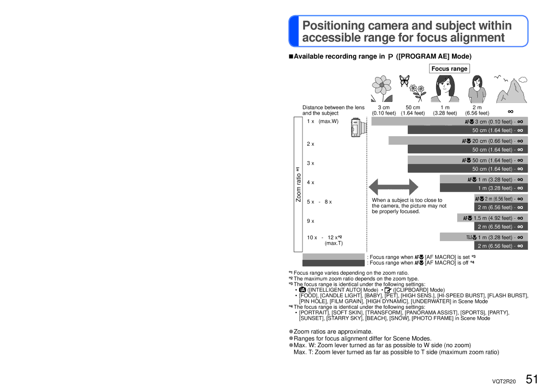 Panasonic DMC-ZS6 operating instructions Available recording range in Program AE Mode, Focus range, Zoom ratio ∗1 