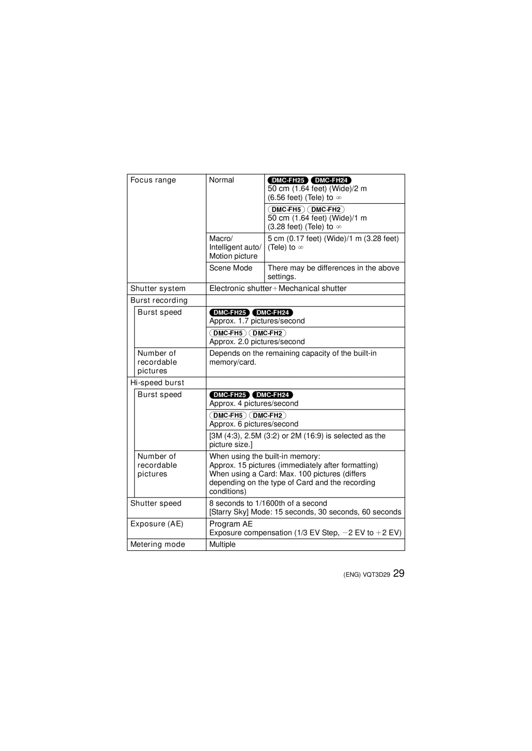 Panasonic DMCFH20V Focus range, Shutter system, Burst recording Burst speed, Number, Recordable, Pictures, Shutter speed 