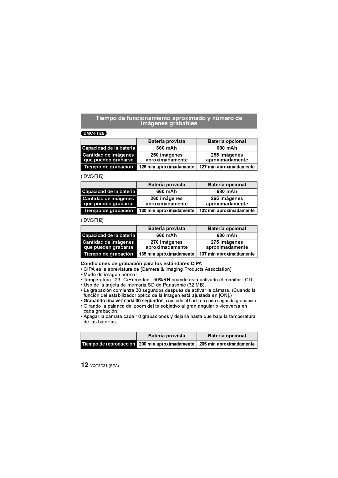 Panasonic DMCFH2K, DMCFH2P manual DMC-FH5, Condiciones de grabación para los estándares Cipa 