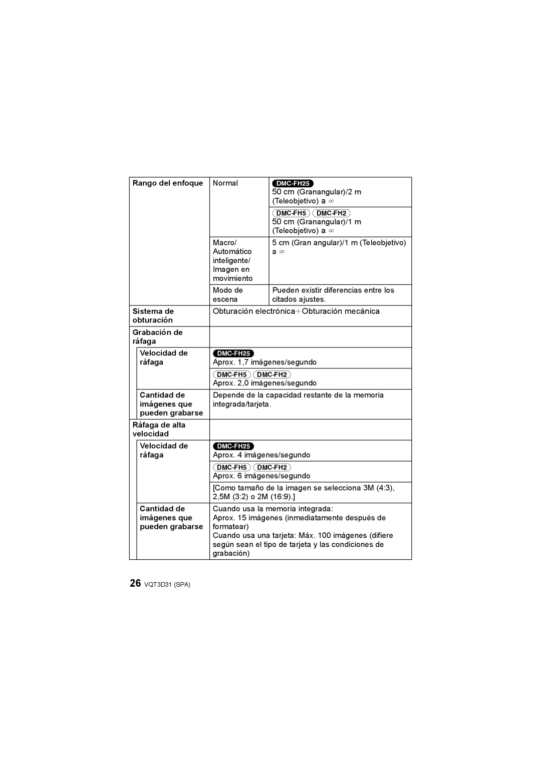 Panasonic DMCFH2K Rango del enfoque, Sistema de, Obturación Grabación de Ráfaga Velocidad de, Cantidad de, Imágenes que 